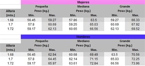 si mido 1.63 cuanto debo pesar hombre|Calcular tu peso ideal: calculadora GRATUITA .